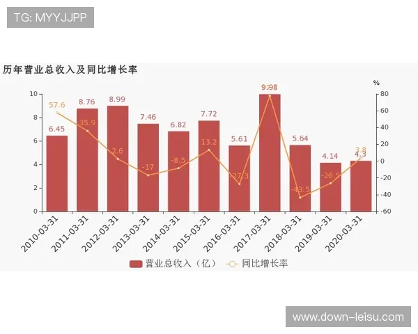 江苏“苏超”草根联赛带动消费超380亿,全民体育效应显著 江苏“苏超”草根联赛带动消费超380亿,全民体育效应显著
