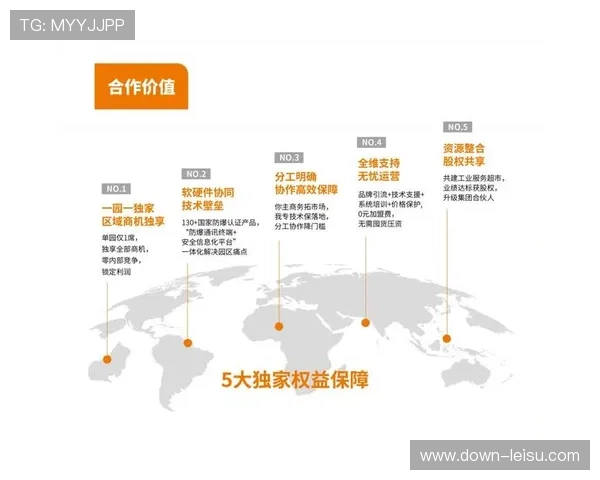 平台建立内容合作联盟，共享资源共同制定标准