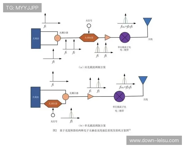 光传输链路的扩容在现阶段完成 为多路超清信号回传扫清了技术障碍